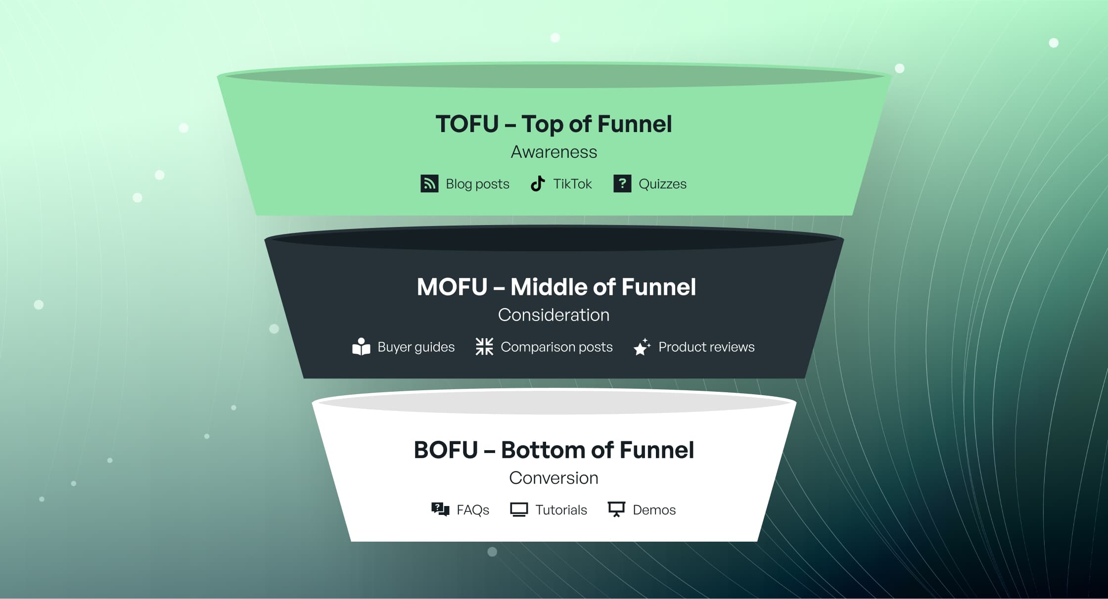 Image top of funnel