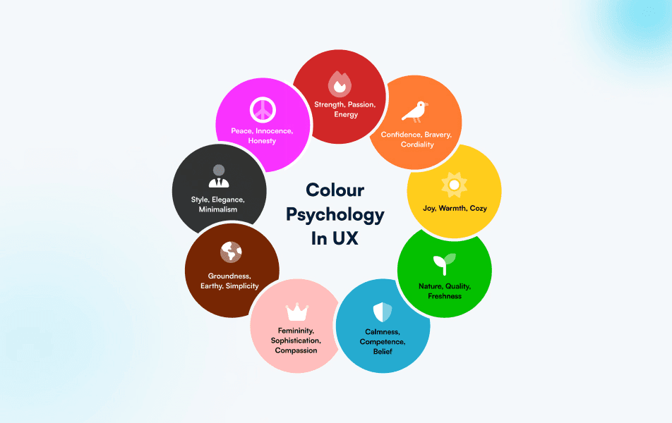 The image consists of a chart perfectly representing colours and the emotions they bring out for target audiences