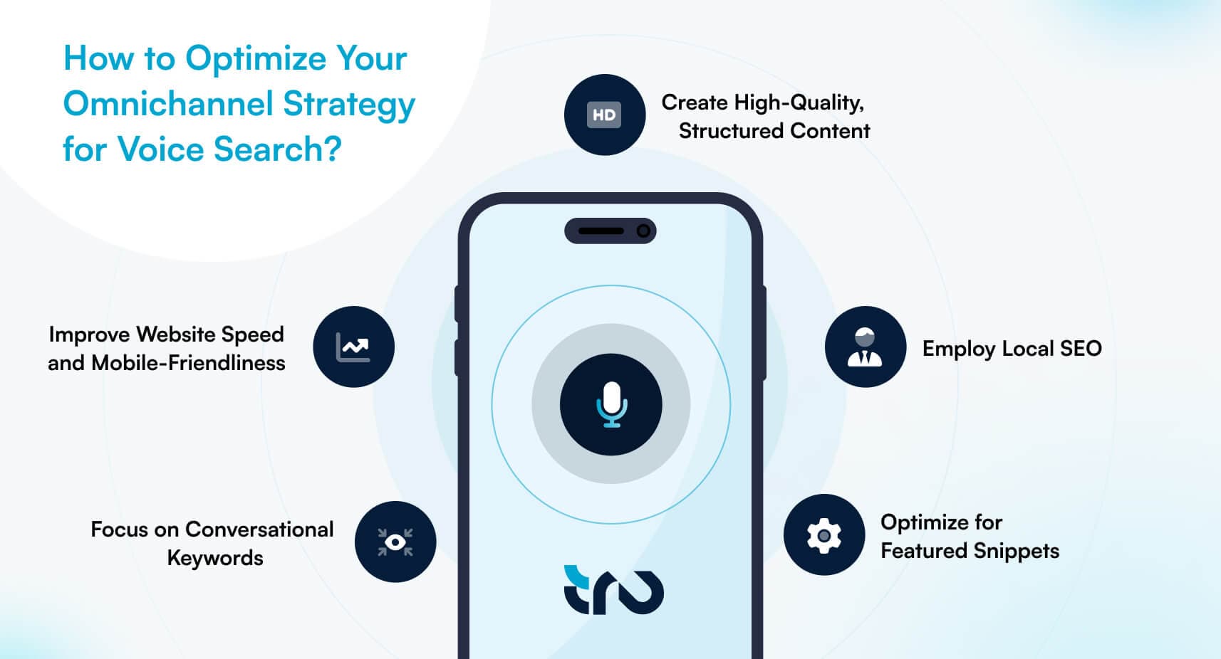 How to Optimize Your Omnichannel Strategy for Voice Search