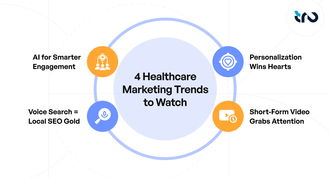 Healthcare Marketing Trends