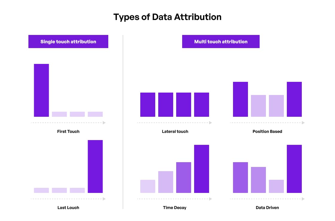 types-of-data-attribution