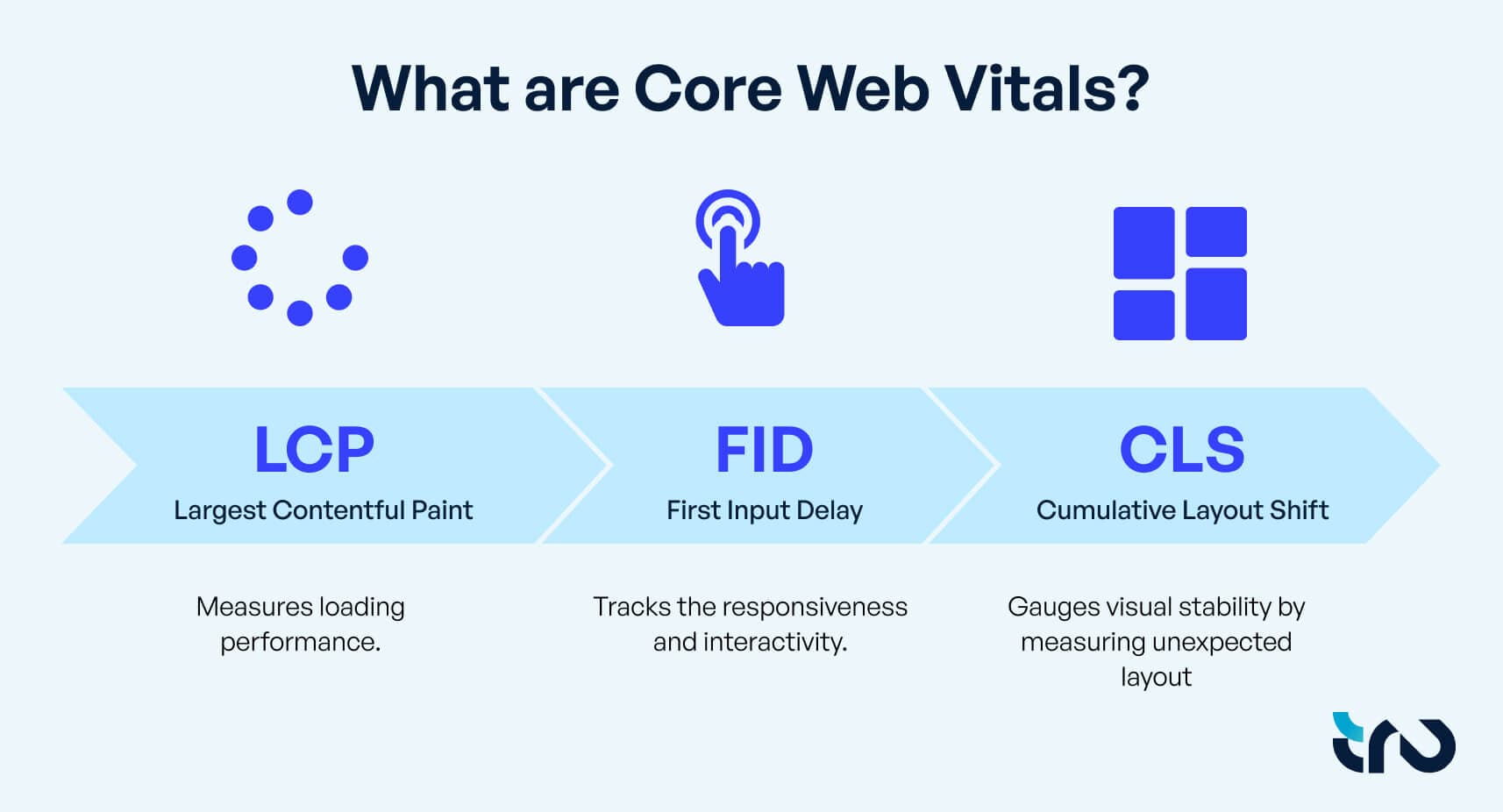 Infographic Core-web-vitals