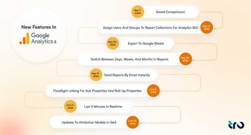 new-features-analytics